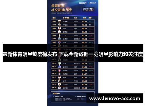 最新体育明星热度榜发布 下载全新数据一览明星影响力和关注度