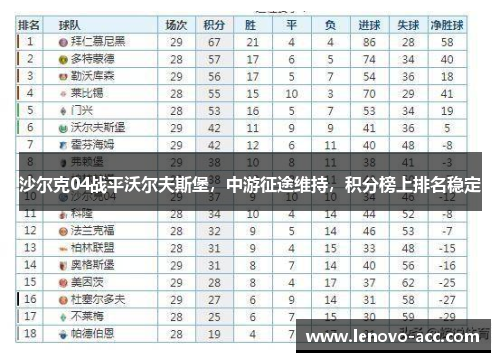沙尔克04战平沃尔夫斯堡，中游征途维持，积分榜上排名稳定