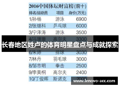 长春地区姓卢的体育明星盘点与成就探索