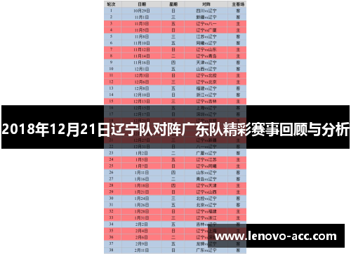 2018年12月21日辽宁队对阵广东队精彩赛事回顾与分析